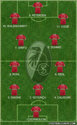 SC Freiburg Formation 2023