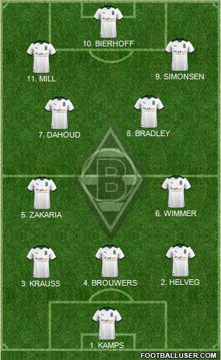 Borussia Mönchengladbach Formation 2023