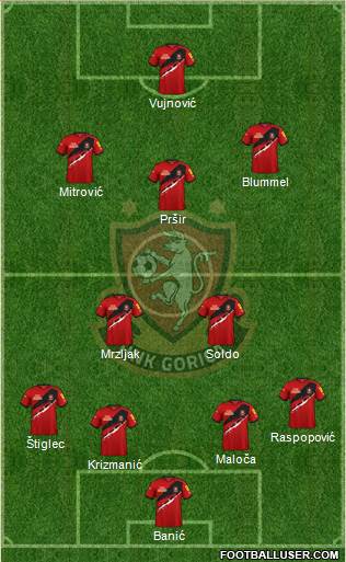 HNK Gorica Formation 2023