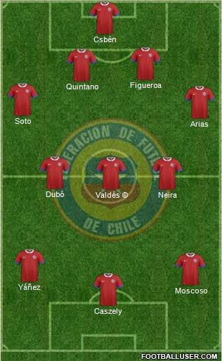 Chile football formation