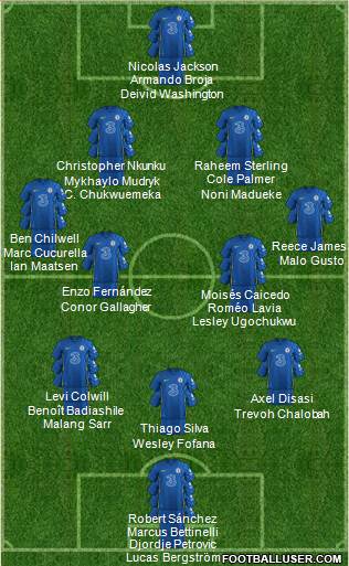 Chelsea football formation