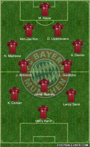 FC Bayern München Formation 2023