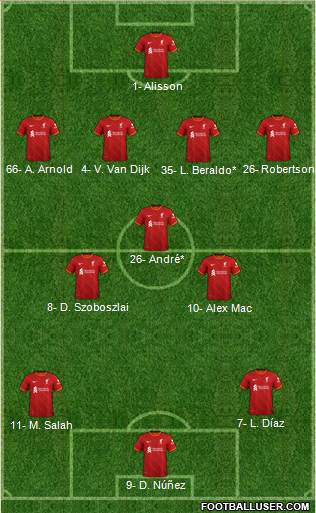 Liverpool Formation 2023