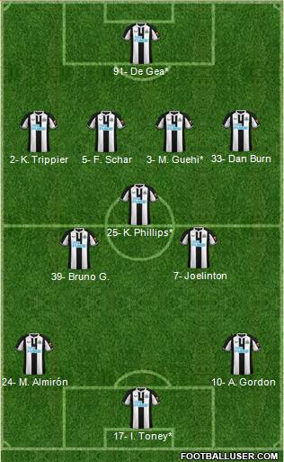 Newcastle United Formation 2023