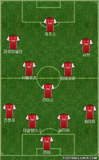 Arsenal Formation 2023
