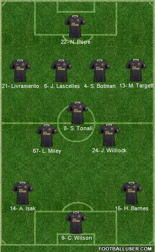 Newcastle United Formation 2023