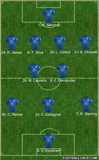 Chelsea football formation