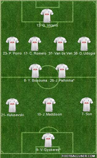 Tottenham Hotspur Formation 2023
