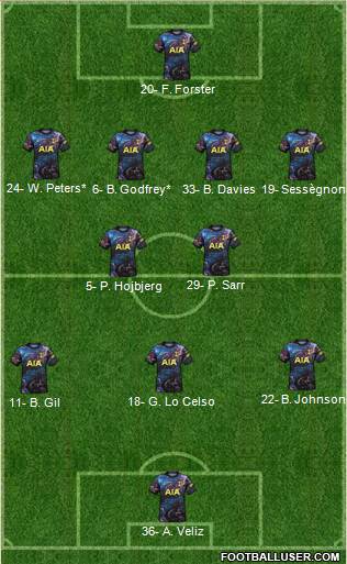 Tottenham Hotspur Formation 2023