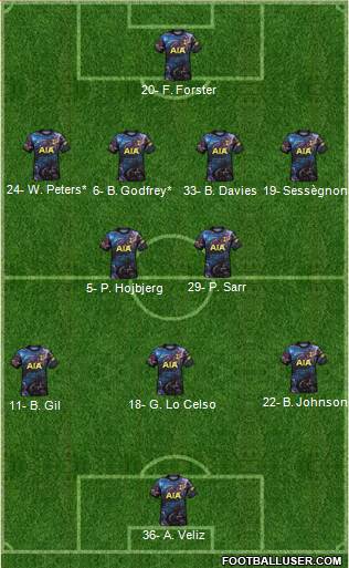 Tottenham Hotspur 4-2-3-1 football formation