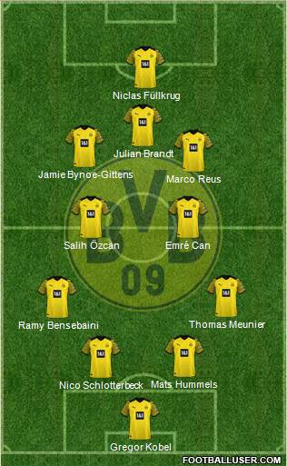 Borussia Dortmund Formation 2023