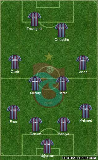 Trabzonspor football formation