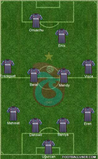 Trabzonspor Formation 2023