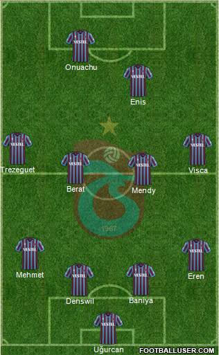 Trabzonspor 4-4-2 football formation