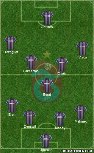 Trabzonspor Formation 2023