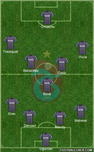 Trabzonspor football formation