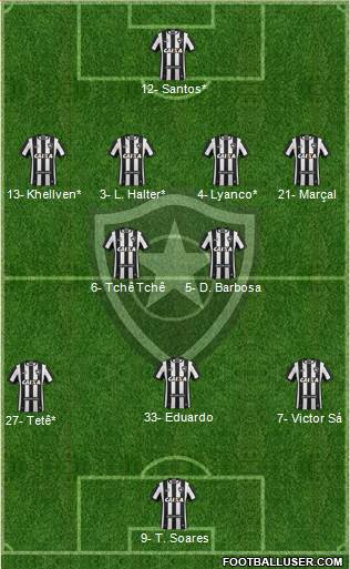 Botafogo FR Formation 2023