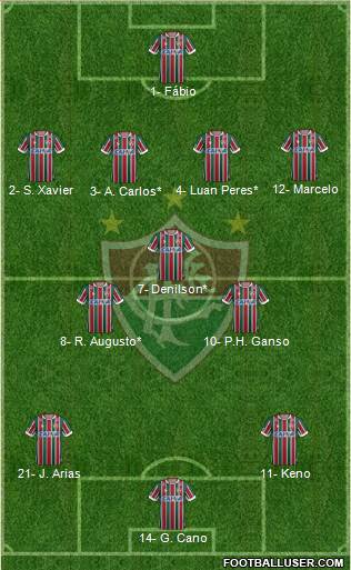 Fluminense FC 4-3-3 football formation