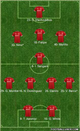 Nottingham Forest Formation 2023