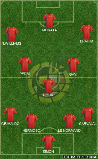 Spain Formation 2023
