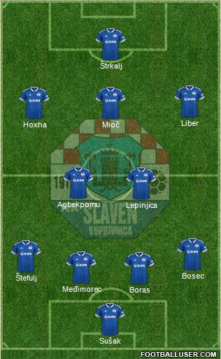 NK Slaven Belupo Formation 2023