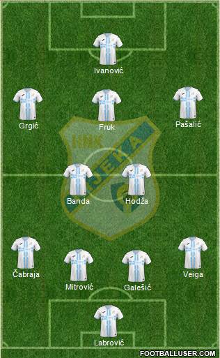 HNK Rijeka Formation 2023