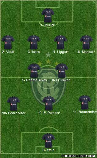 C Remo Formation 2023