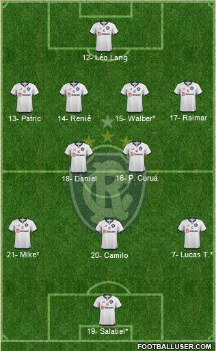 C Remo Formation 2023