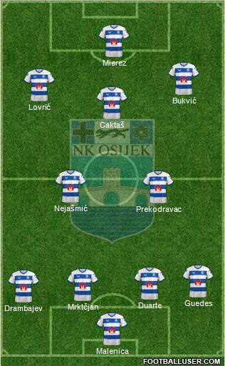 NK Osijek Formation 2023