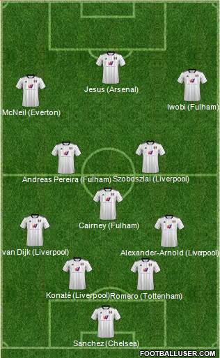 Fulham 4-3-3 football formation