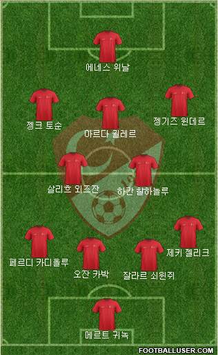 Turkey Formation 2023
