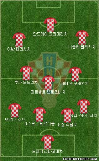 Croatia football formation