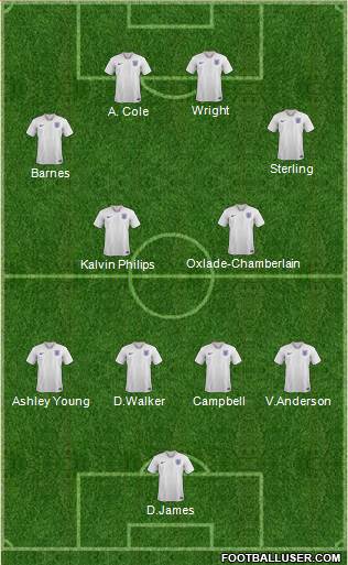 England Formation 2023