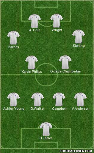 England 4-4-2 football formation