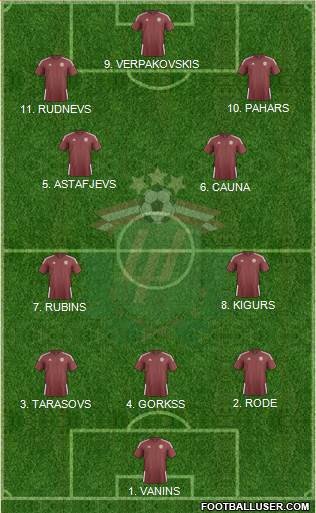 Latvia Formation 2023