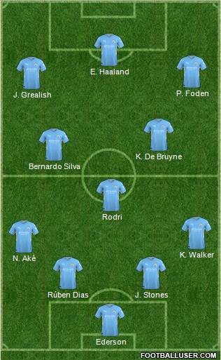 Manchester City 4-3-3 football formation