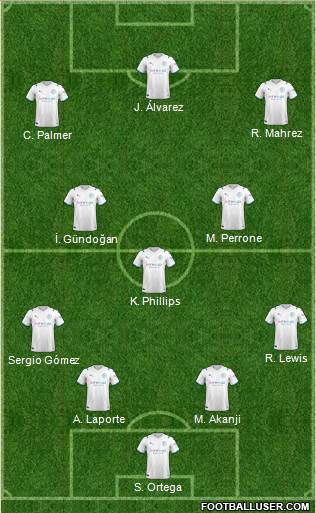 Manchester City Formation 2023