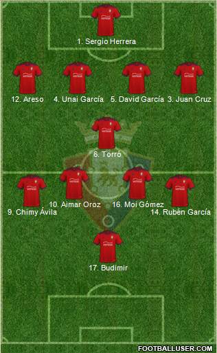 C. At. Osasuna football formation