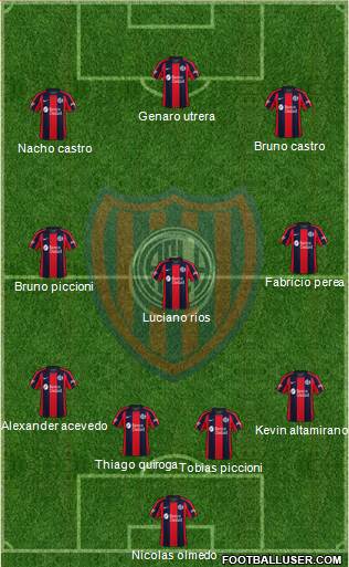 San Lorenzo de Almagro football formation