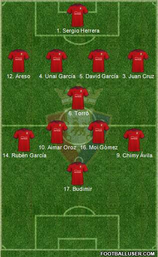 C. At. Osasuna Formation 2023