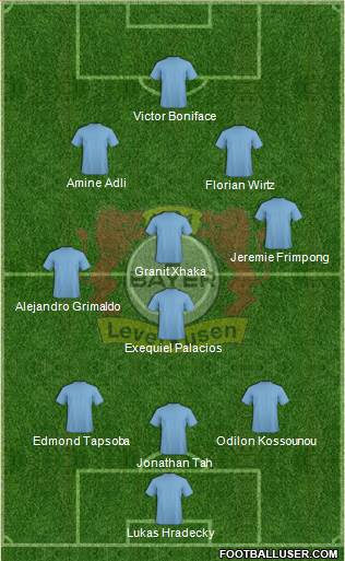Bayer 04 Leverkusen Formation 2023