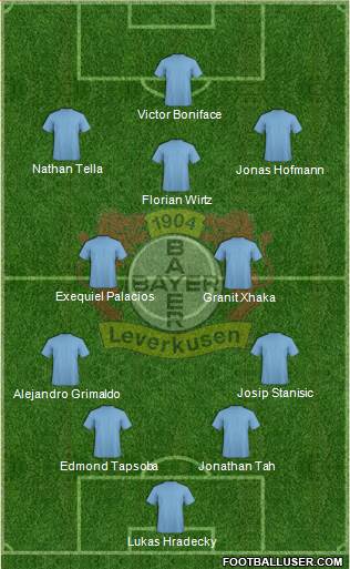 Bayer 04 Leverkusen Formation 2023