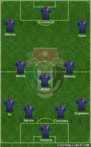 Japan 4-3-3 football formation