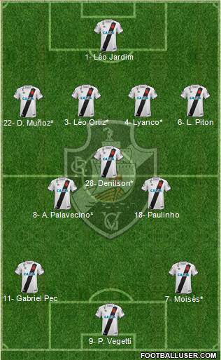 CR Vasco da Gama Formation 2023