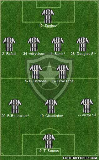 Botafogo FR Formation 2023