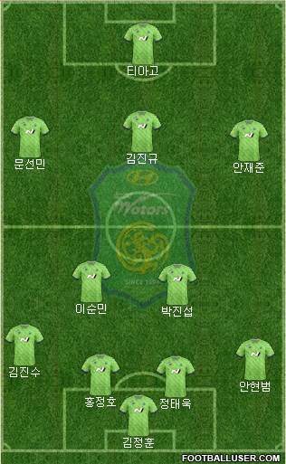Jeonbuk Hyundai Motors Formation 2023