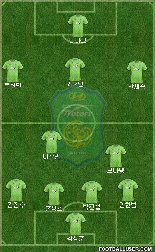 Jeonbuk Hyundai Motors Formation 2023