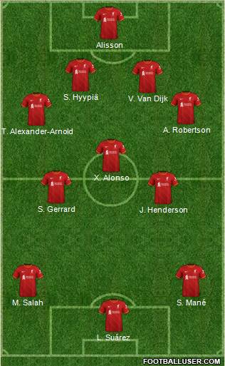 Liverpool Formation 2023