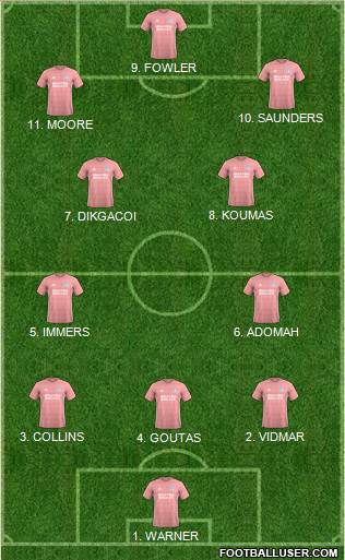 Cardiff City Formation 2023