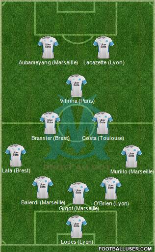 Olympique de Marseille Formation 2023